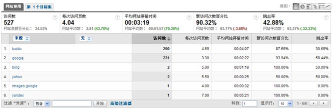 網站流量統(tǒng)計